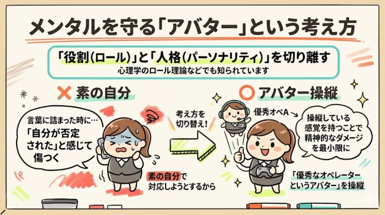 アイキャッチ画像:仕事上の人格を「アバター」として分離し、精神的ダメージから本来の自分を守るマインドセットを示した図解
