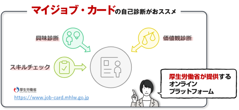 厚生労働省のマイジョブカードの活用方法を図解で解説/「【転職迷走中の方へ】幸せな転職を実現する３つのチェックポイント」の記事中資料