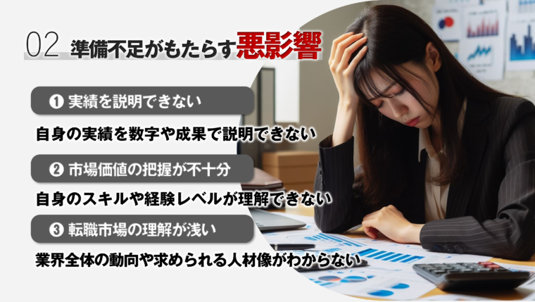 ５０代転職における準備不足がもたらす３つの悪影響を図説