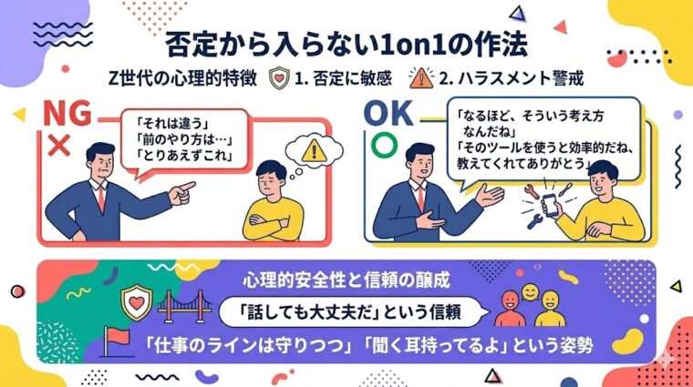 アイキャッチ画像:部下との1on1ミーティングにおいて、傾聴と価値観の尊重を通じて信頼関係を構築するための作法を整理した画像