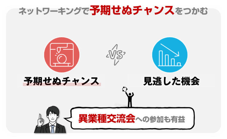 転職する際、ネットワーキングするメリットを図解で解説