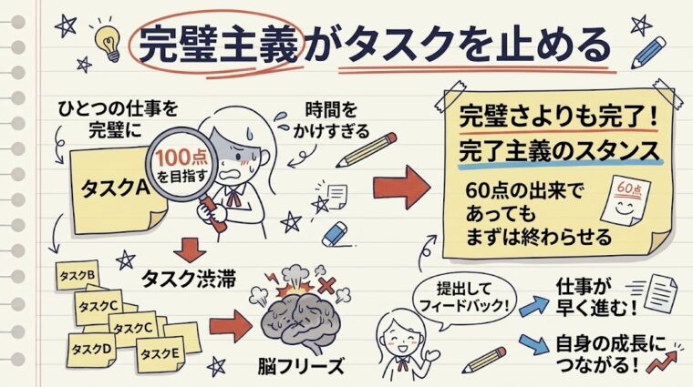 完璧主義をやめて60点の出来でタスクを完了させる大切さを図解したイラスト