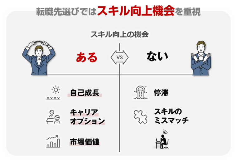 転職先のスキル向上機会の有無についてメリットとデメリットを図解で解説