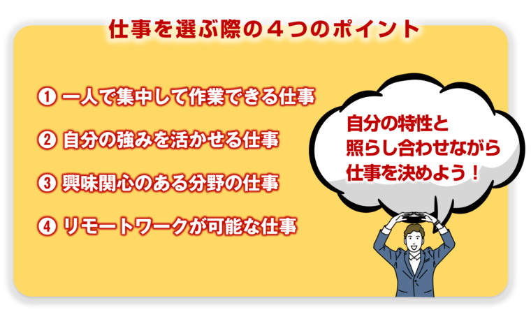 内向型の人の仕事の選び方について図解で解説/「静かに輝く！内向型が活躍するための働き方ガイド」の記事中資料