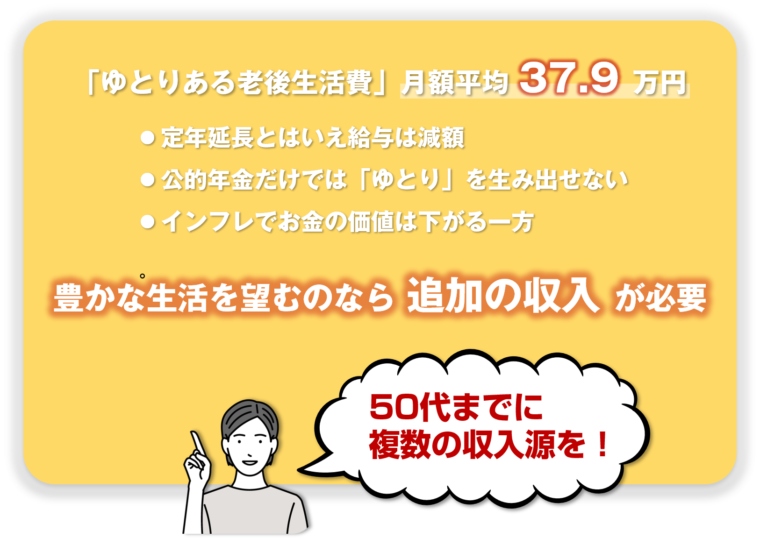 豊かな老後のために５０代までにしておくべきポイントを図解で解説/記事「【アラフィフのセカンドキャリアの備え方】慌てる前にしておきたい3つのこと」のなかの資料