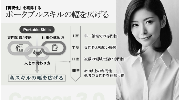 キャリア３．０時代において、「再現性を高める」ためには、ポータブルスキルの幅を広げることが重要であることを図解で解説