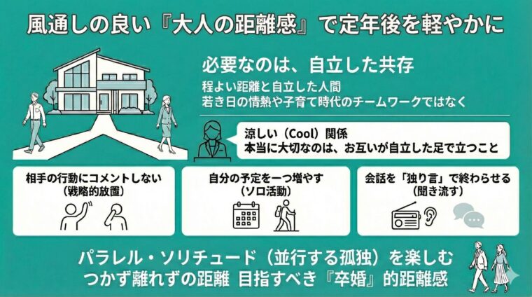 アイキャッチ画像:お互いに干渉せず自立して共存する、定年後の夫婦にとって理想的な「風通しの良い大人の距離感」をまとめた画像