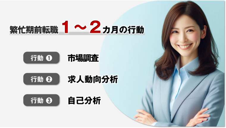 業界繁忙期に向けた転職活動の6ヶ月計画のうち、１～２カ月目の活動を図説