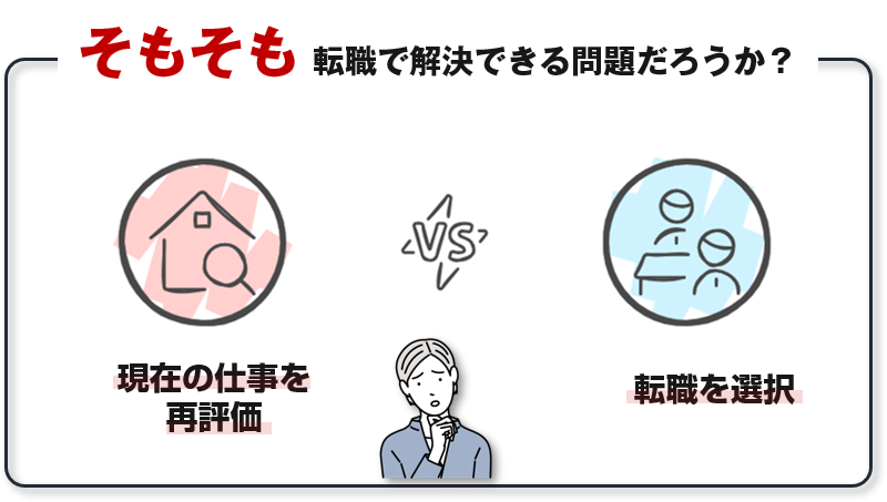 転職を選択する際に最初に考えるべき観点を図解で解説/「【転職迷走中の方へ】幸せな転職を実現する３つのチェックポイント」の記事中資料