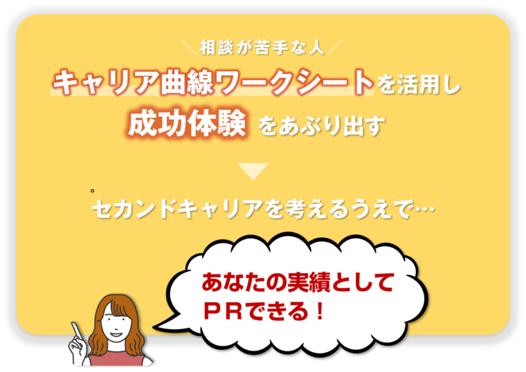 成功体験が実績として自己アピールにつながることを図解で解説/記事「【アラフィフのセカンドキャリアの備え方】慌てる前にしておきたい3つのこと」のなかの資料