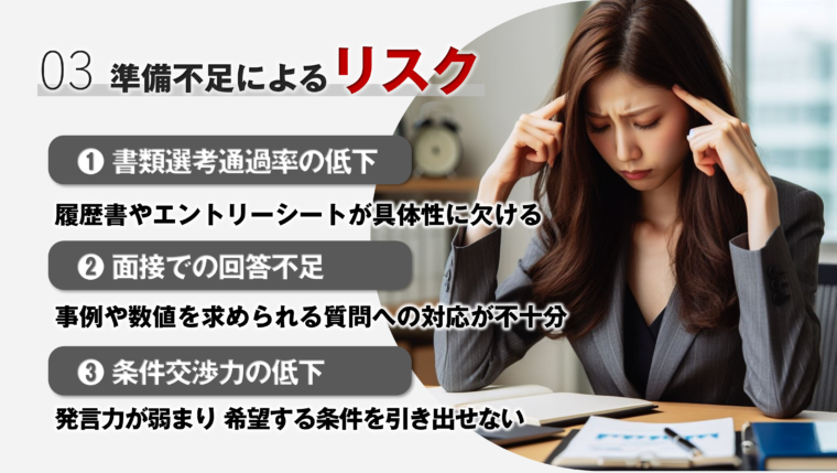 ５０代転職において、準備不足による３つのリスクを図説