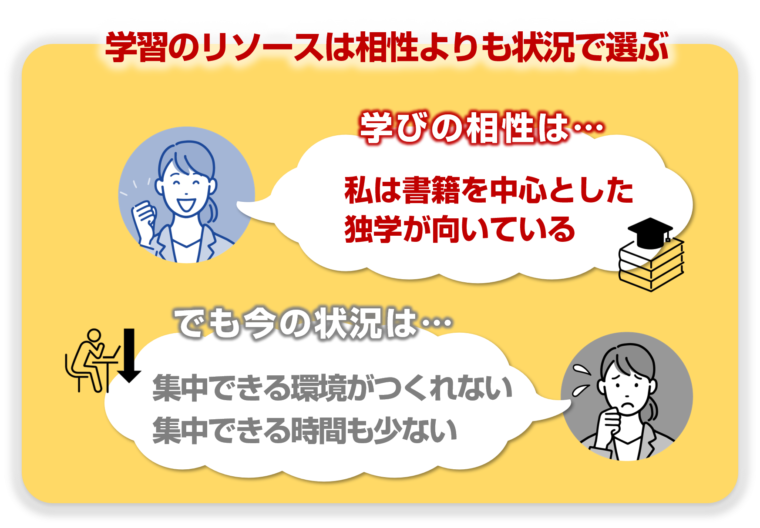 効果的な学習のリソースの選択方法を図解で解説／タイトル『【学び方のデザイン】キャリアアップ＆副業スキル：あなたにぴったりの学び方が見つかります』の記事中資料