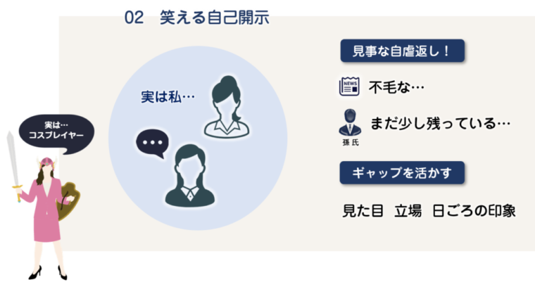 図解:クスッと笑える自虐ネタは、雑談に最適です。事例を複数提供。