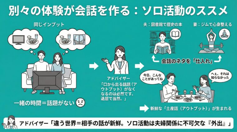 アイキャッチ画像:夫婦が別々の「ソロ活動」を行うことで新しい経験を得て、それが新鮮な会話のネタ(お土産話)になる仕組みを図解した画像