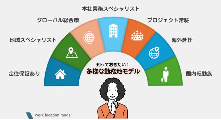 多様な勤務地モデルを7つに整理して図解で解説