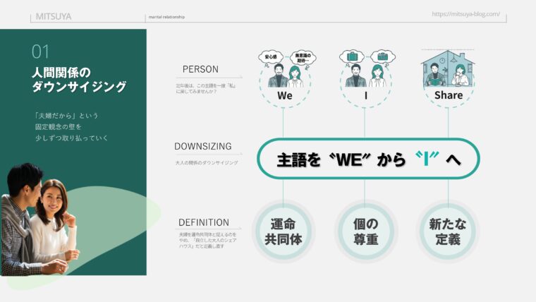 アイキャッチ画像:思考の主語を「私たち」から「私」へと戻し、夫婦関係を自立した大人のシェアハウス生活へとシフトさせる重要性を説いた画像