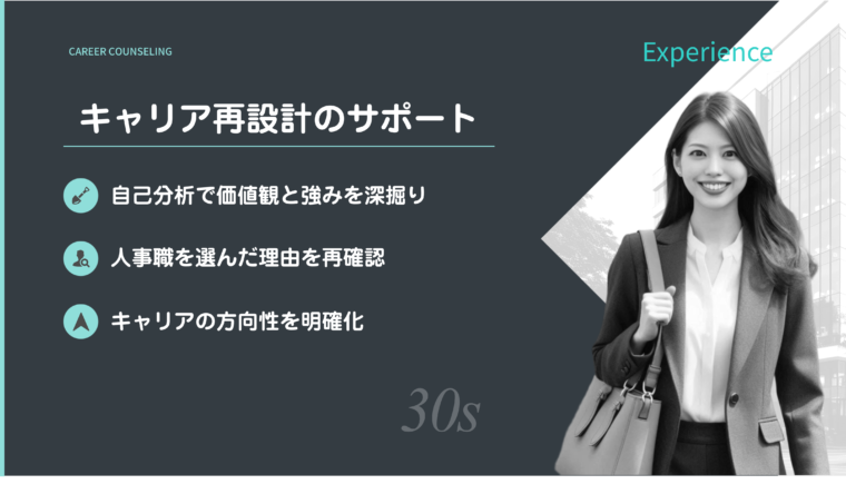 実例をモデルにキャリア再設計のサポート内容を図解で解説