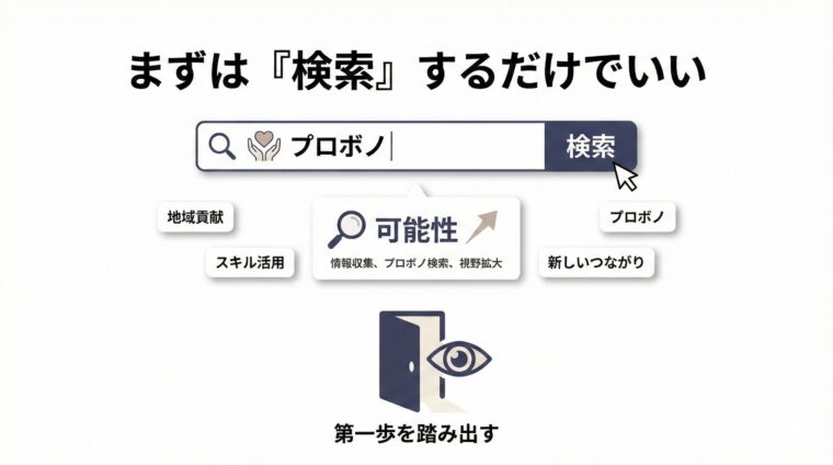 キャリアの停滞から抜け出す第一歩として、「プロボノ」などのキーワード検索を通じてスキル活用や新しい繋がりといった可能性を探ることを促す検索窓のイメージ画像