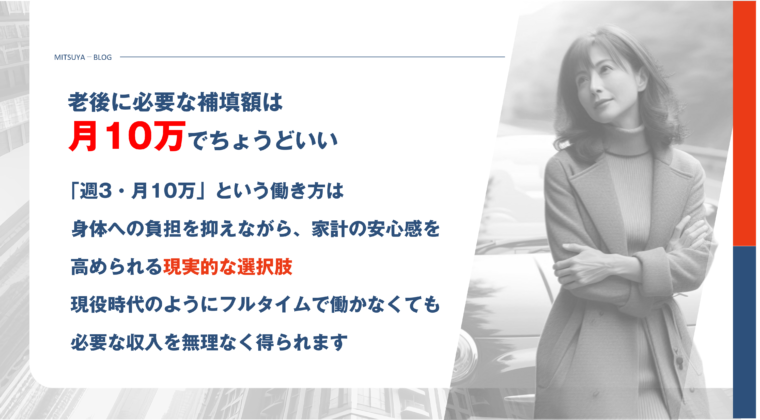 アイキャッチ画像：老後に必要な補填額は「月10万」程度で済む