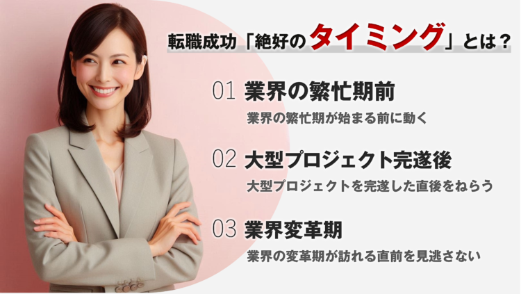 50代転職を成功に導く「３つの絶好のタイミング」の図説