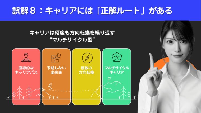 現在、キャリアの道筋がマルチサイクル型に変化していることを図解で解説