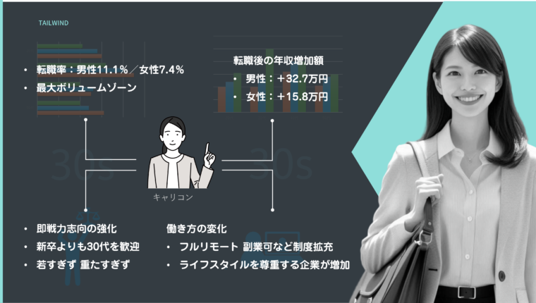 30代の転職市場の実態とトレンドを図解で解説