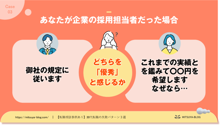 年収交渉をする人としない人を対比した図