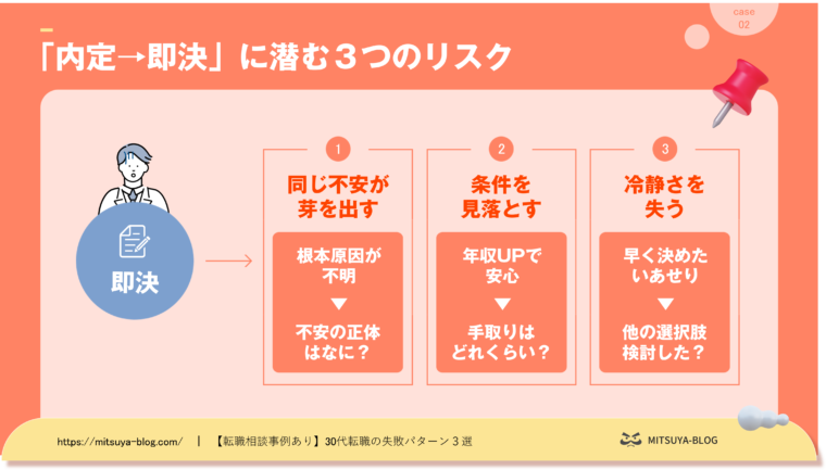 転職希望先から内定が出て即決する際の３つのリスクを図解化したもの