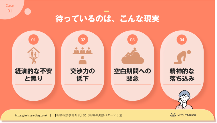 転職先が決まる前に退職する４つのリスクを図解化したもの
