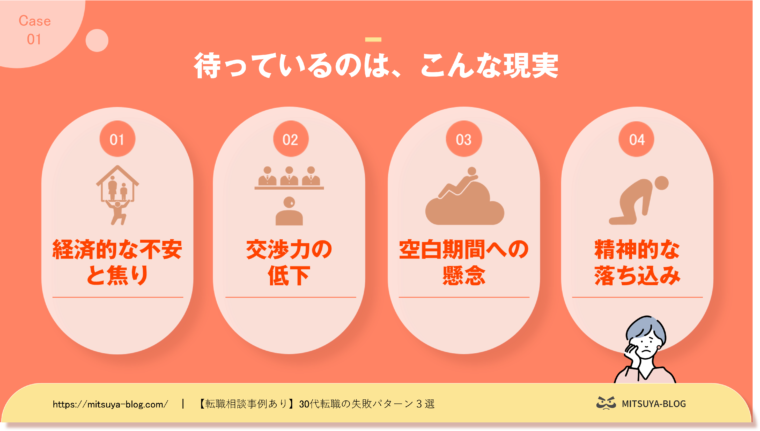 転職先が決まる前に退職する４つのリスクを図解化したもの