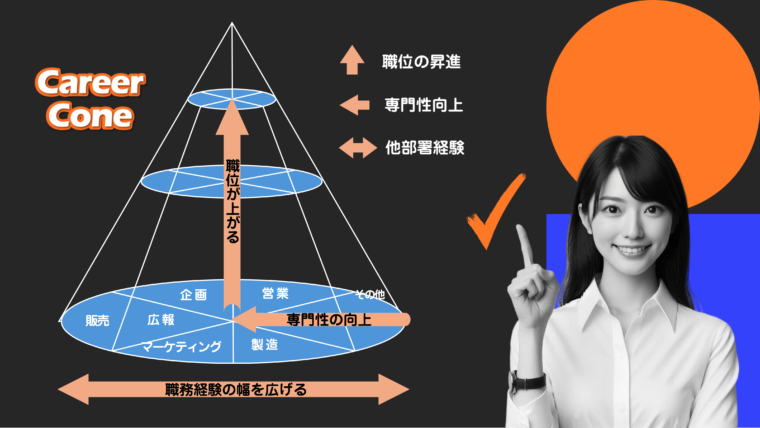 「キャリアコーン(Career Cone)」という立体的なキャリアモデルを図解で解説