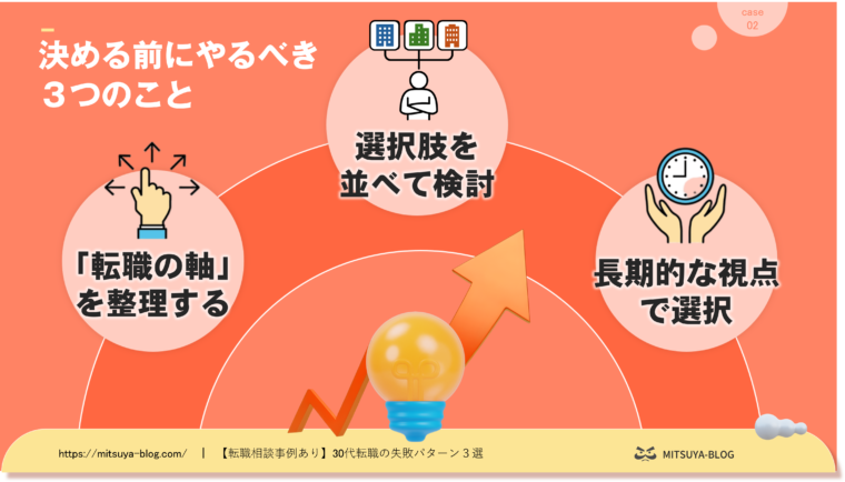 後悔しない転職のために意識したい３つのことを図解化したもの