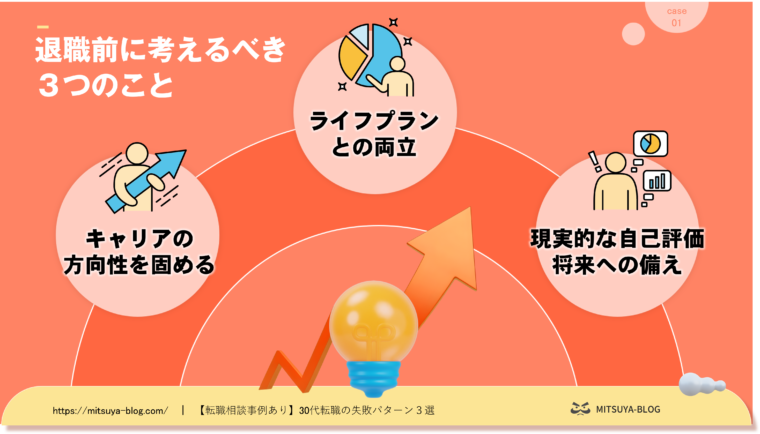 退職を決める前に考えるべき3つのことを図解化して示したもの