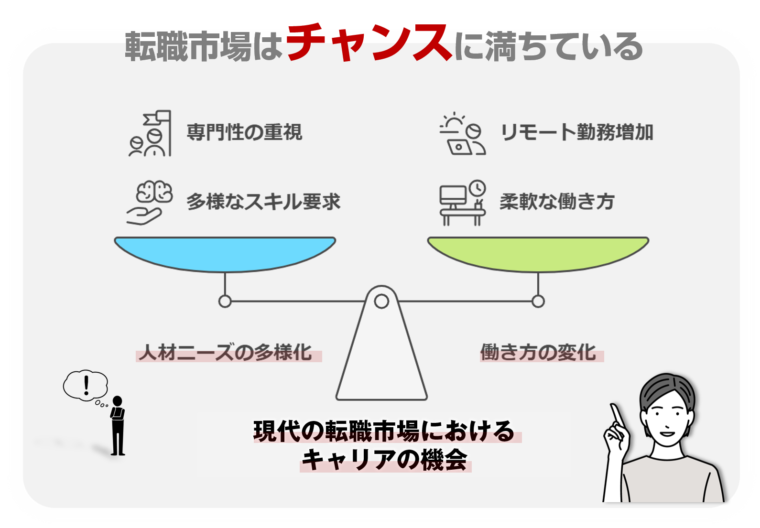 現代の転職市場の状況を図解で解説