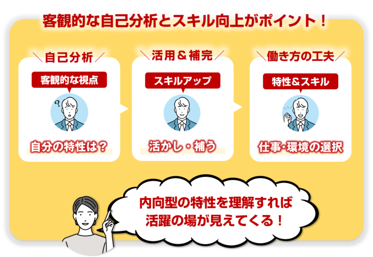 内向型の人がキャリアを考えるうえでの３つのポイントを図解で解説/「静かに輝く！内向型が活躍するための働き方ガイド」の記事中資料