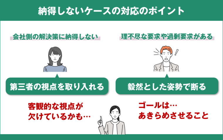 クレーム対応について顧客が納得しない時の対応方法を図解で解説/「すぐ使える！クレーム対応で「こじれない」コツ【基本手順３ステップ】」の記事中資料