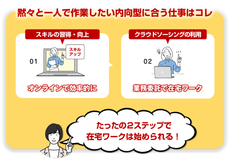 内向型の人の在宅ワークの始め方を図解で解説/「静かに輝く！内向型が活躍するための働き方ガイド」の記事中資料