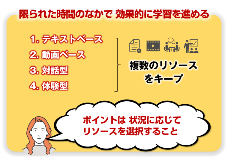 学習のリソースを図解で解説／タイトル『【学び方のデザイン】キャリアアップ＆副業スキル：あなたにぴったりの学び方が見つかります』の記事中資料