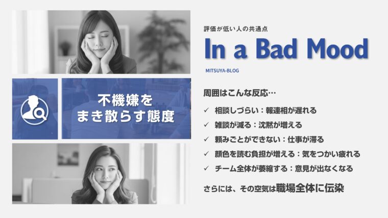評価が低い人の共通点として「不機嫌をまき散らす態度」を説明した図。不機嫌な態度が周囲に与える悪影響について、相談しにくくなる、仕事が滞る、チームが萎縮するといった具体的な反応を挙げて解説している。
