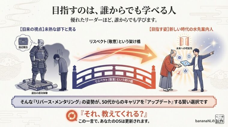 優れたリーダーとして「誰からでも学べる人」を目指し、リスペクトを架け橋に50代からのキャリアを更新する賢い選択を促す画像。