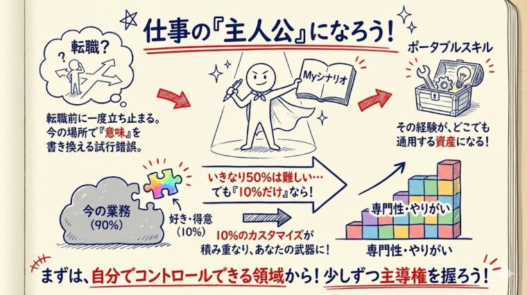 今の職場で10%の業務カスタマイズから始め、仕事の主導権を握って「キャリアの主人公」になる重要性を説いた画像