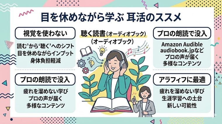 目を休めながらプロの朗読で没入できる「耳活」のメリットと、アラフィフ世代の生涯学習への適性をまとめた図解。