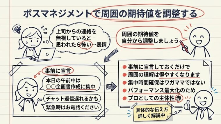 ボスマネジメントによる集中時間の確保術。上司や周囲に事前に「集中時間」を宣言し、パフォーマンス最大化のために期待値を自分から調整する伝え方。