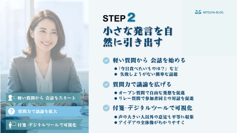 女性が会議で資料を説明している横に、会議で小さな発言を自然に引き出すSTEP2について解説した画像。