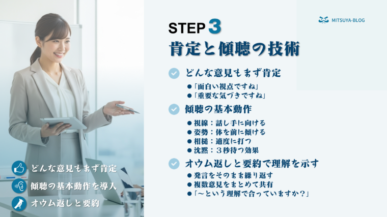女性がホワイトボードの前で説明している横に、会議で肯定と傾聴の技術を解説したSTEP3の画像。