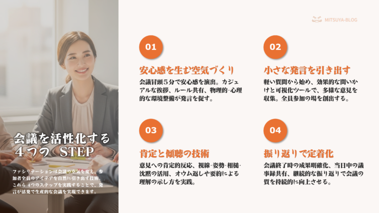 会社の会議を活性化する4つのステップを紹介するインフォグラフィック。4つのポイント（安心感、小さな発言、肯定と傾聴、振り返り）について、具体的な方法を記載している。