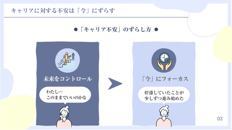 キャリアに対する不安を解消するため、「未来をコントロール」から「今にフォーカス」へ意識をずらす方法を解説する図解。左の「未来をコントロール」では、階段を上る人物のアイコンと、不安そうな女性のイラストに「わたし…このままでいいのかな」という吹き出し。右の「今にフォーカス」では、時計を持つ手のアイコンと、笑顔の女性のイラストに「停滞していたことが少しずつ進み始めた」という吹き出しがあり、意識の変化による効果を示している。キャリア不安やマインドセットに関するコンテンツ。