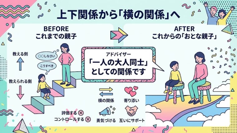 親子関係を「上下関係」から対等な「横の関係(一人の大人同士)」へ変える方法の画像