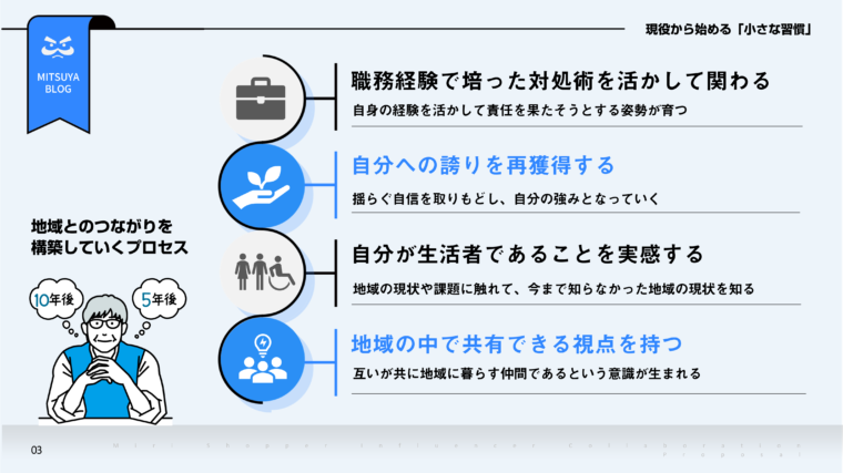 現役時代から始める「小さな習慣」として、地域とのつながりを構築していくプロセスを図解した画像です。上から順に、職務経験で培った対処術を活かして関わる、自分への誇りを再獲得する、自分が生活者であることを実感する、地域の中で共有できる視点を持つという4つのステップがアイコンとともに示されています。左下には、5年後、10年後の自分を想像しながら考える中高年男性のイラストが配置されています。