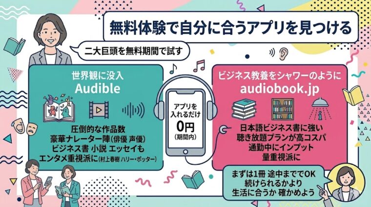 没入感の「Audible」とコスパ重視の「audiobook.jp」の特徴を比較し、自分に合うアプリの選び方を提案する画像。